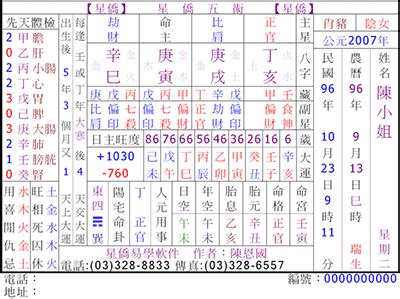 星僑免費八字論命|NCC